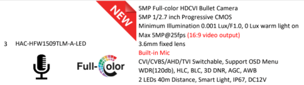 HAC-HFW1509TLM-A-LED